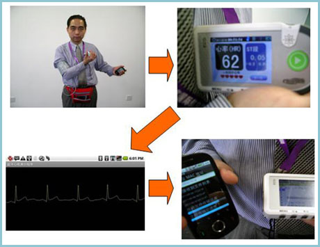 Third-party Bluetooth-based portable mobile medical equipments