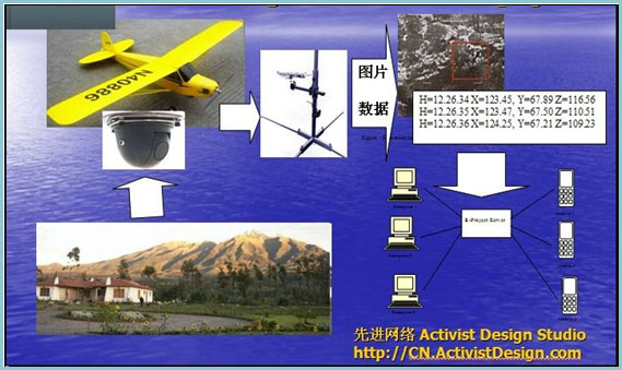 Emergency management for search and rescue